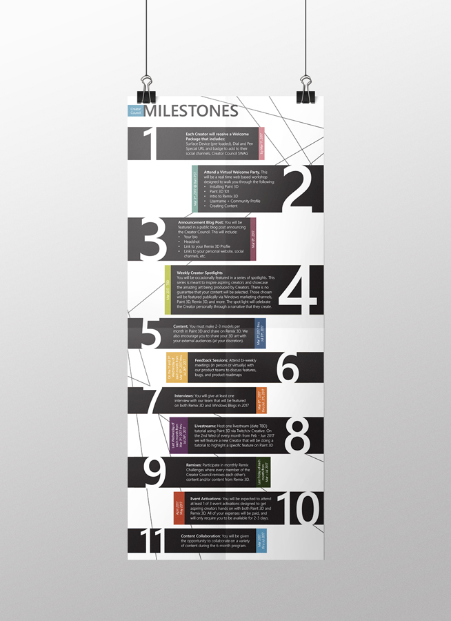 milestones_poster